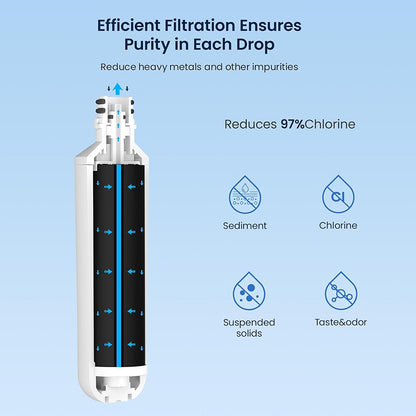 Carbon Water Home Filter Replacement
