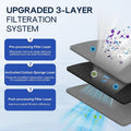 Refrigerator Air Filter Replacement Triple Filtration